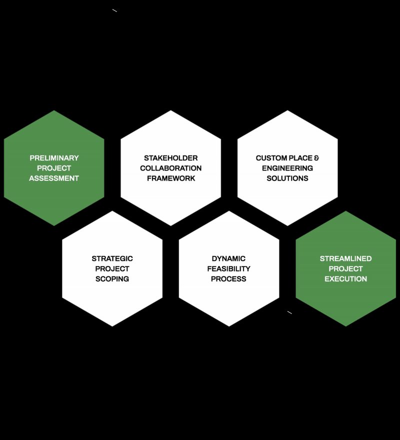 RDA proces Property development