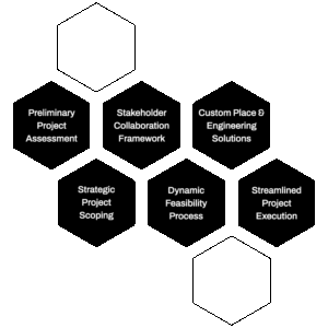 RDA model - REGENESIS